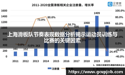 上海滑板队节奏表现数据分析揭示运动员训练与比赛的关键因素
